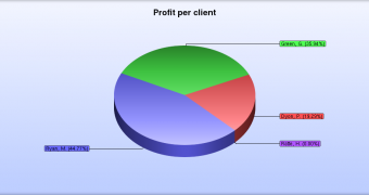 Analysis - pie chart